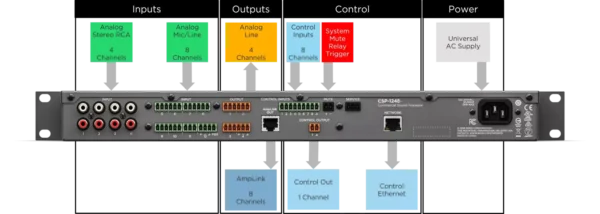 CSP-1248 Commercial Sound Processor – Image 4