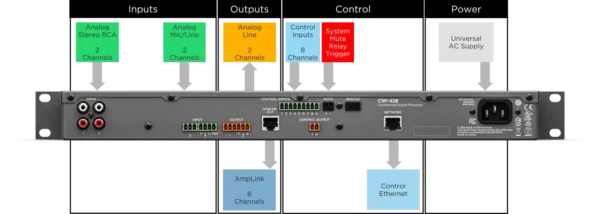 CSP-428 Commercial Sound Processor – Image 4
