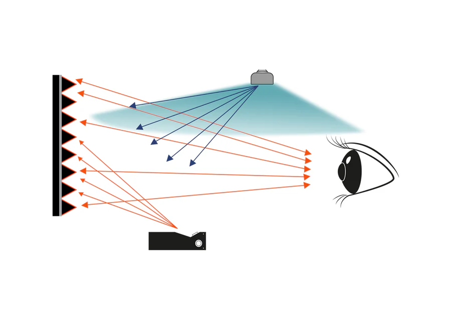 celexon HomeCinema Performance High Contrast Frame Projection Screen 221.5 x 124.5 cm, 100" - CLR UST – Image 5